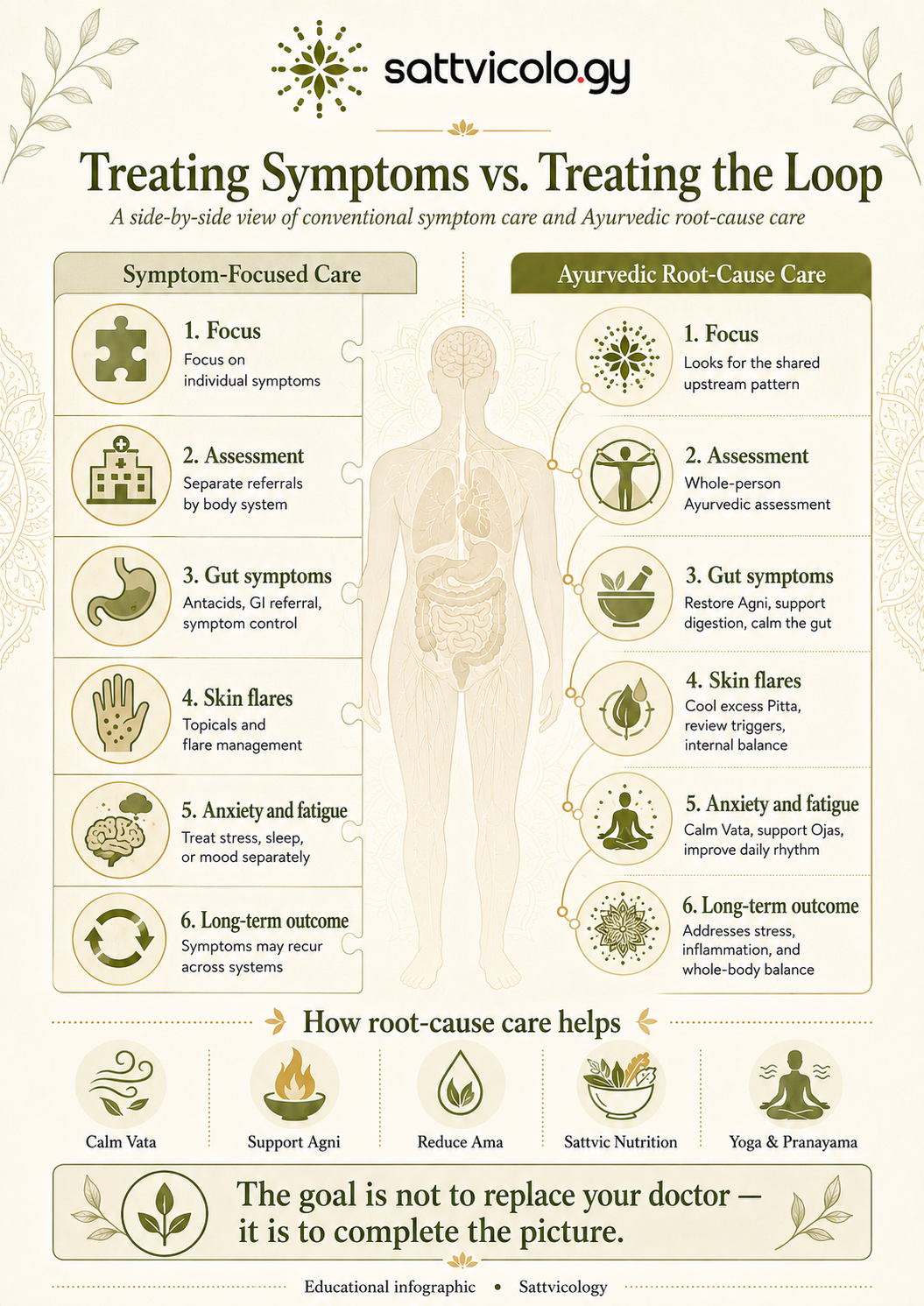 chronic stress and inflammation