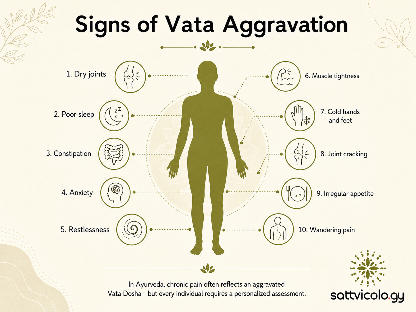 Ayurveda for chronic pain