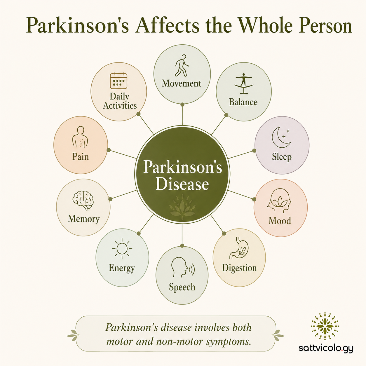 Ayurveda for Parkinson's disease