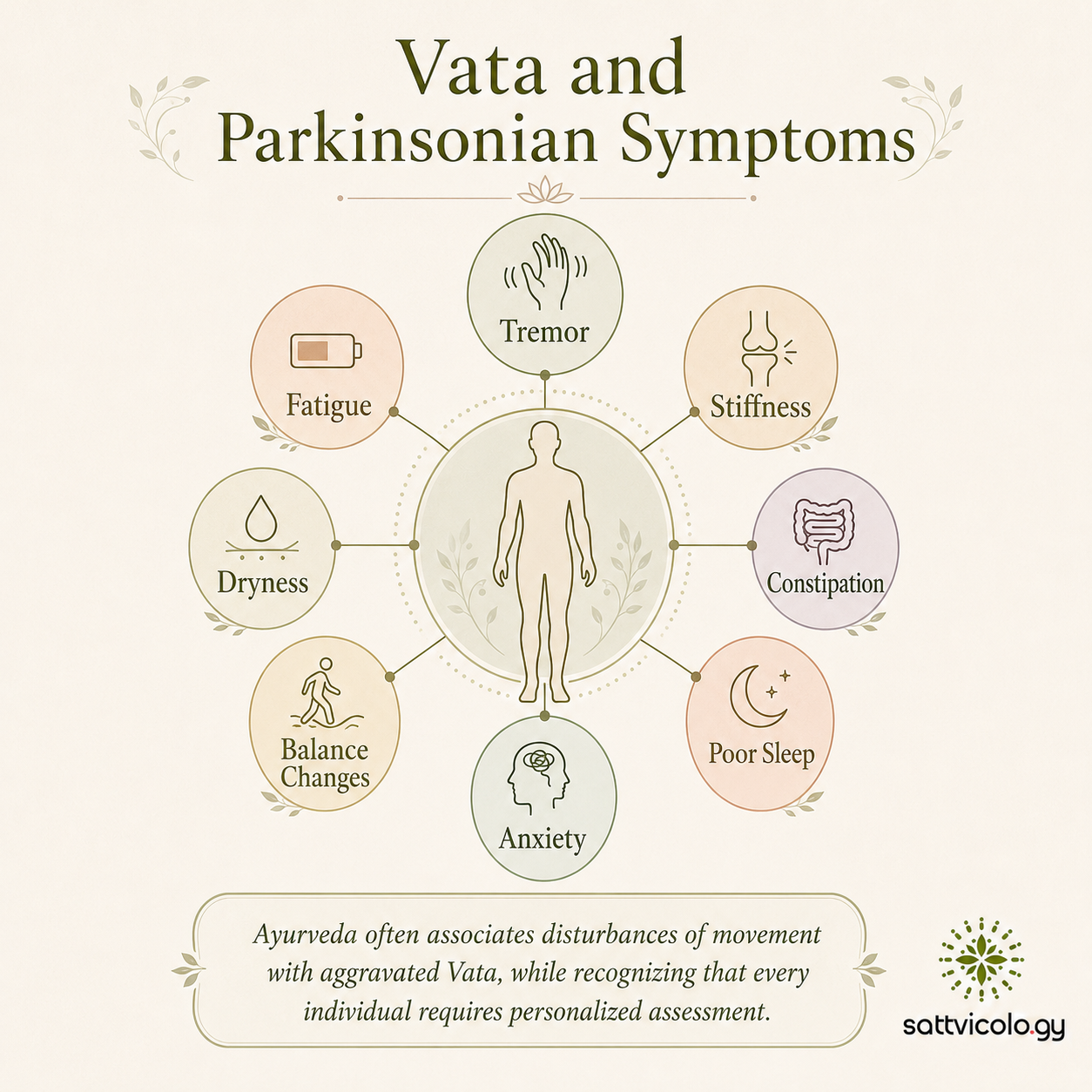 Ayurveda for Parkinson's disease