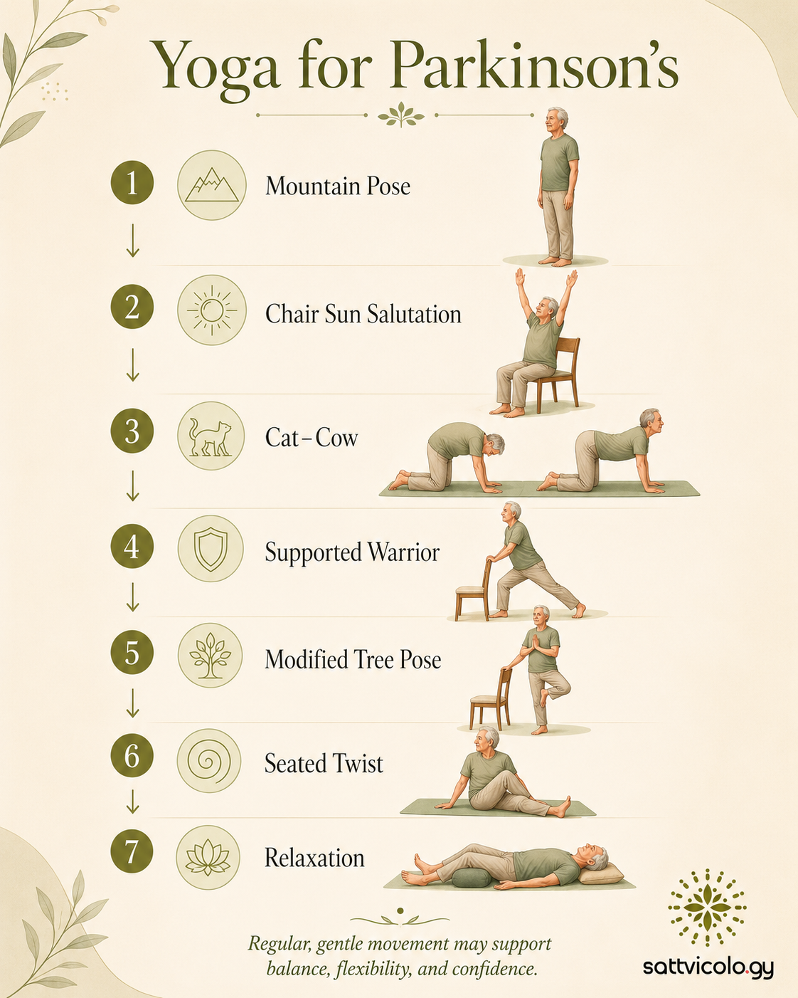 Ayurveda and yoga for Parkinson's disease