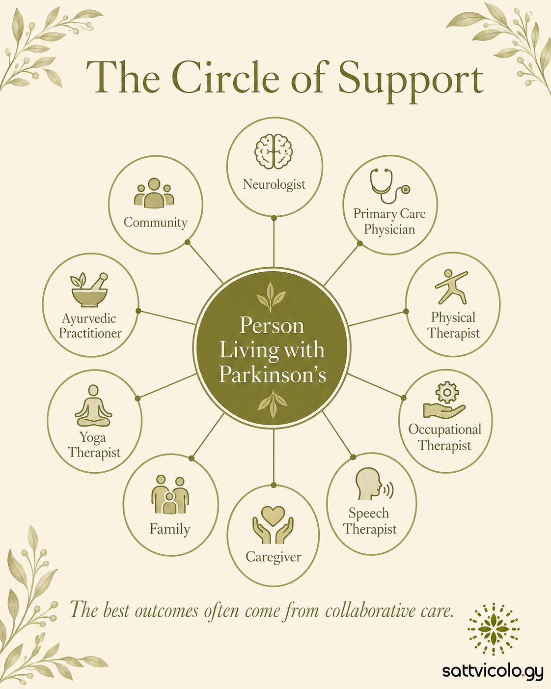 Ayurveda and yoga for Parkinson's disease