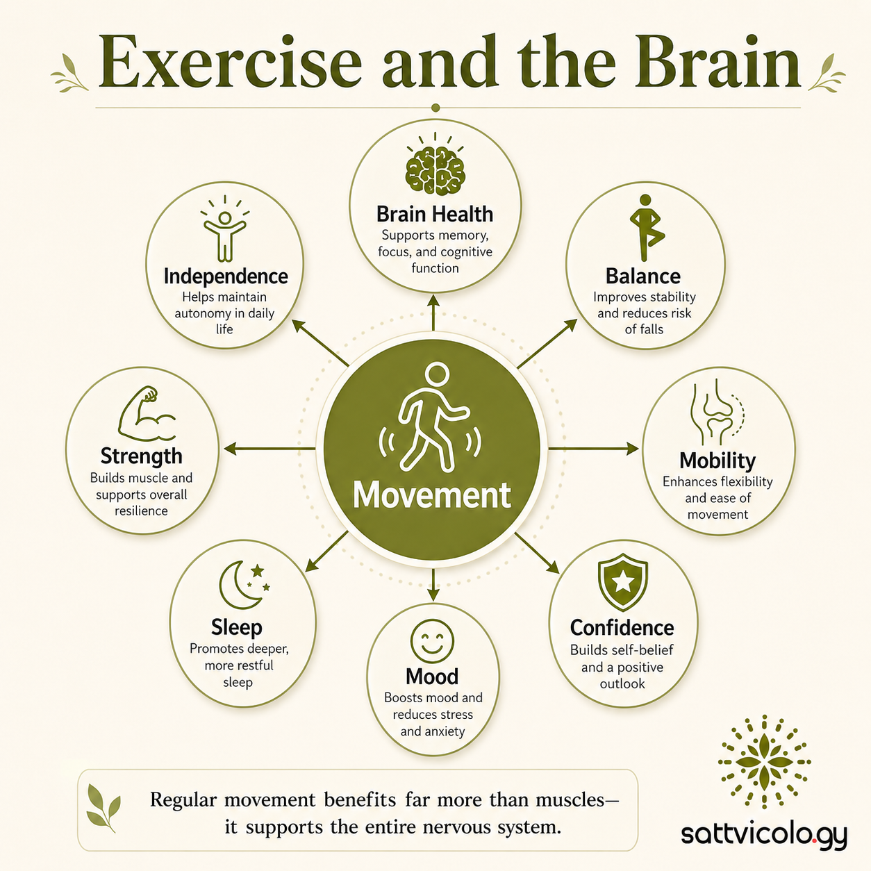 Living well with Parkinson’s disease
