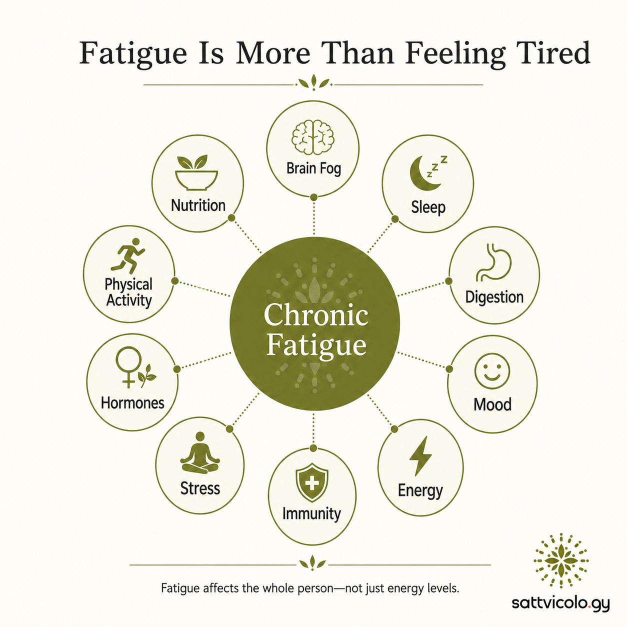 Ayurveda for chronic fatigue