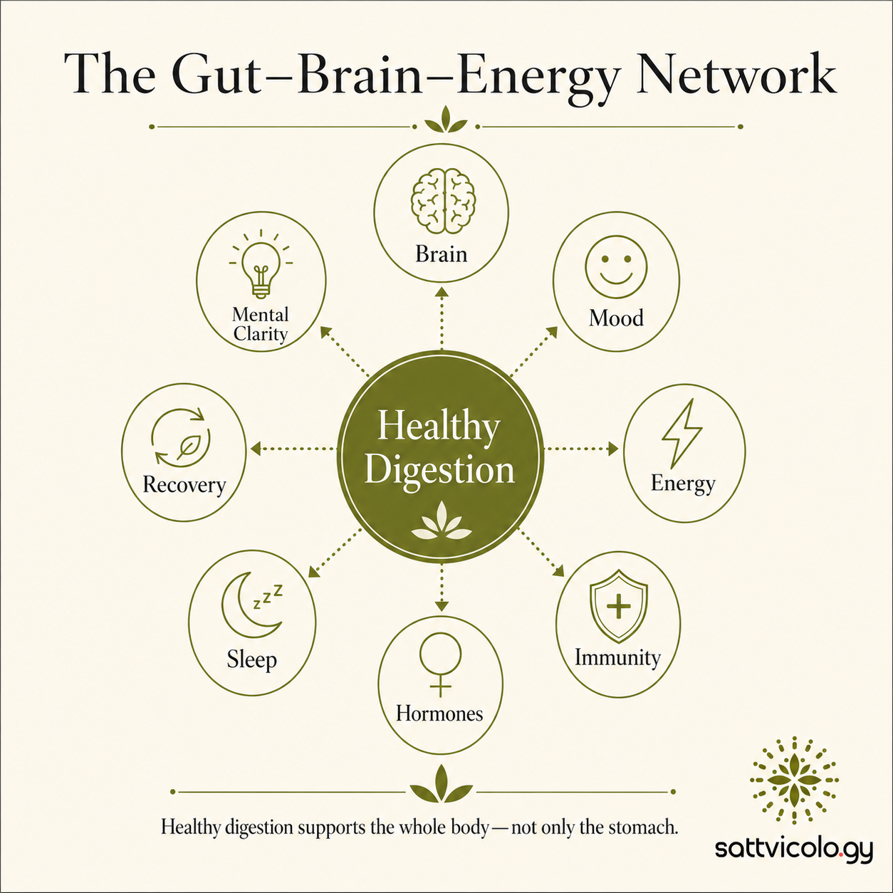 Ayurveda for chronic fatigue