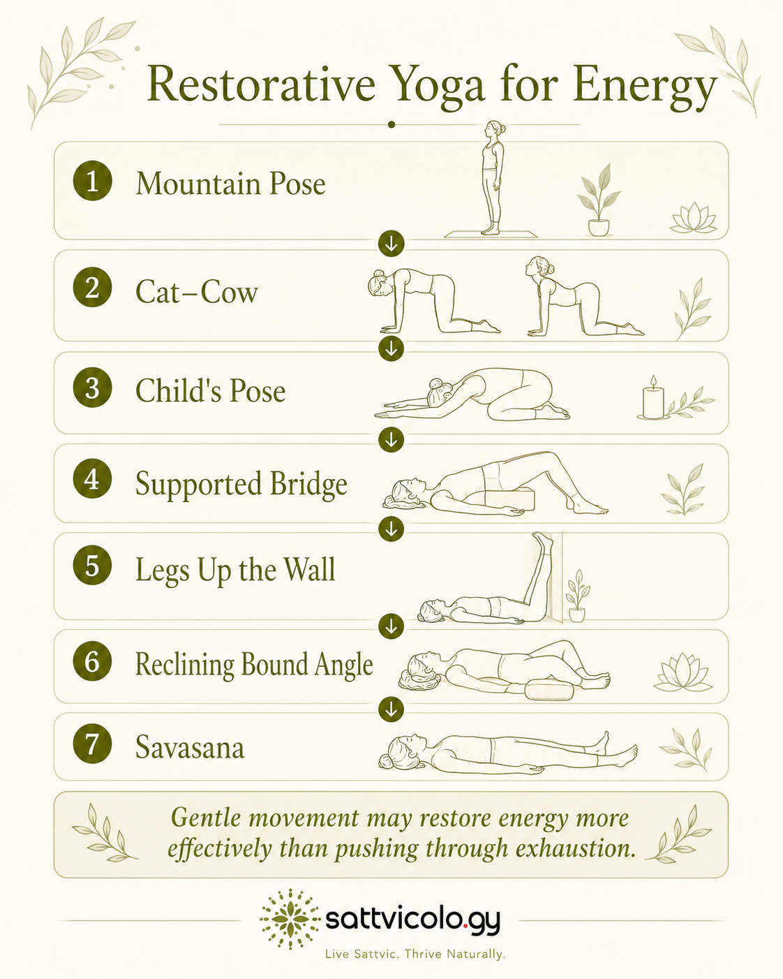 Ayurveda and yoga for chronic fatigue