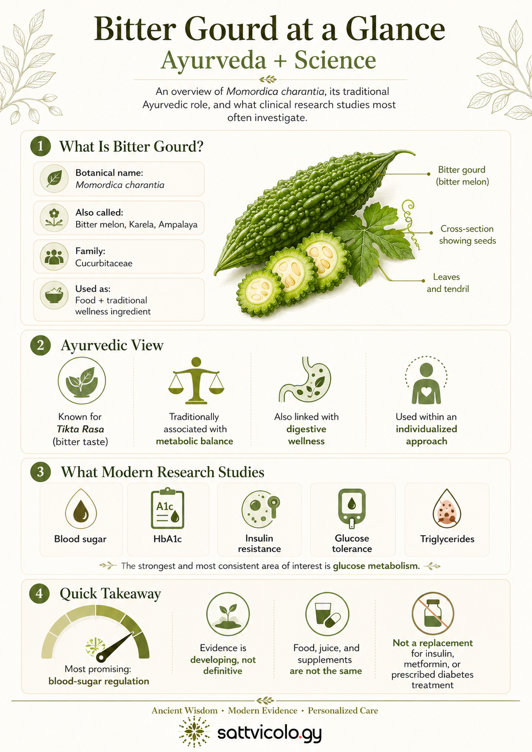 Bitter gourd benefits