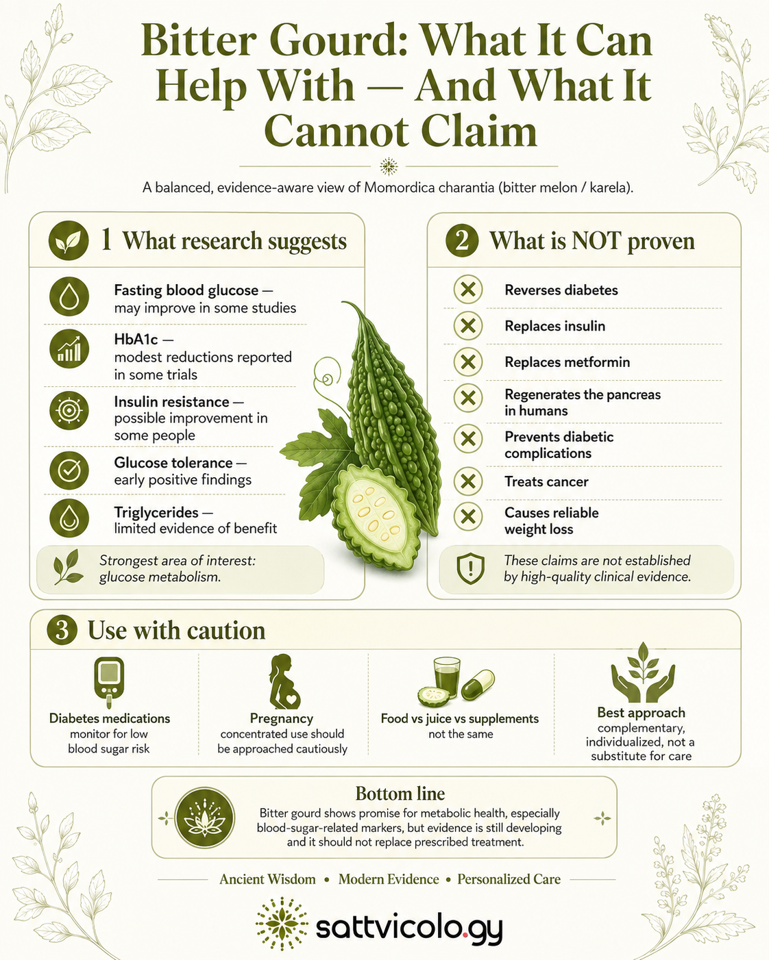 Bitter gourd benefits