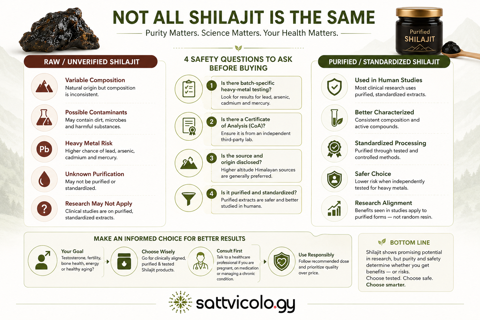 Shilajit benefits