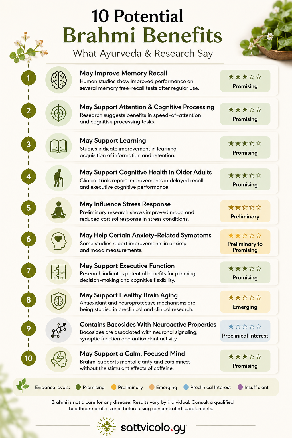 Brahmi benefits