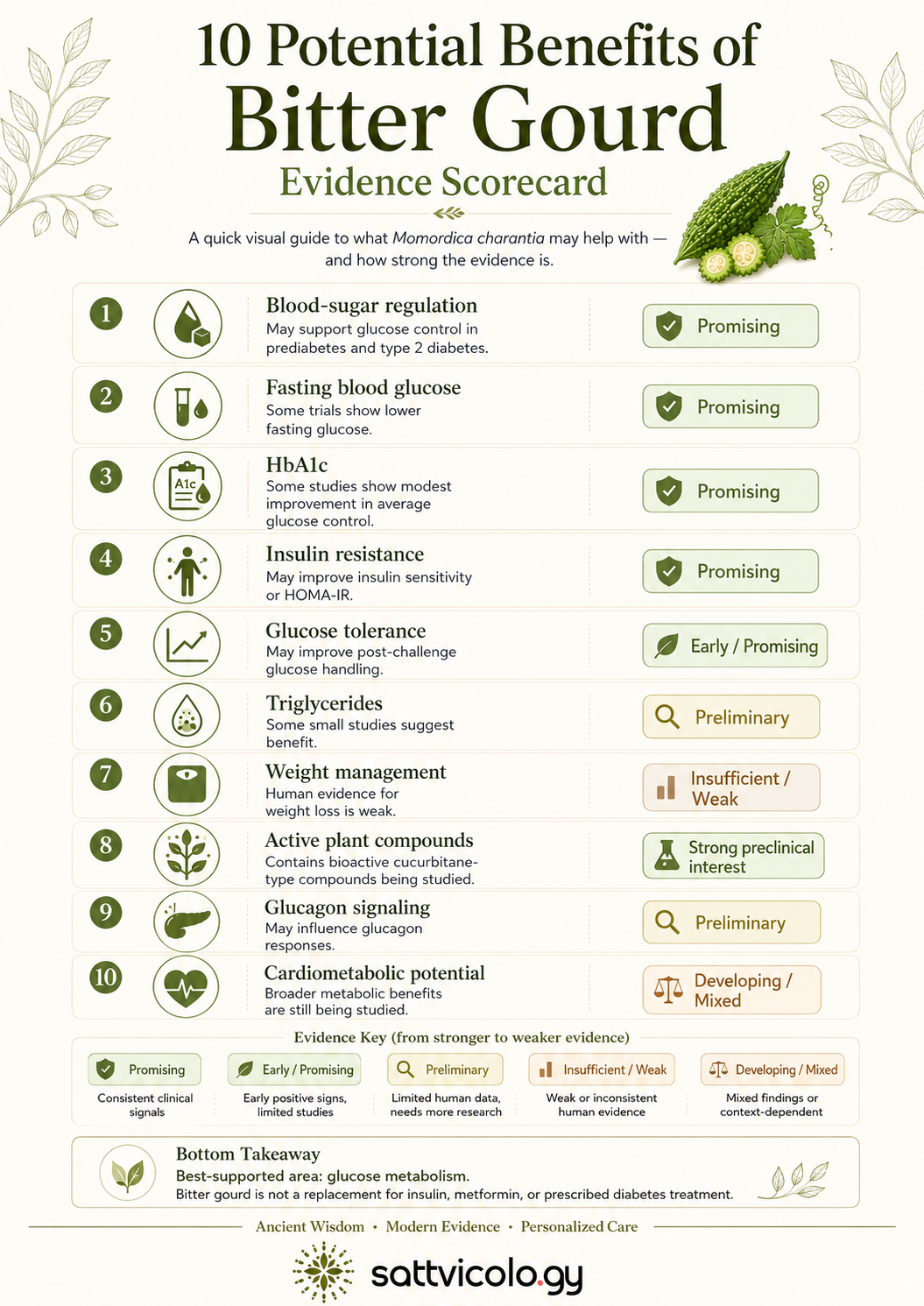 Bitter gourd benefits