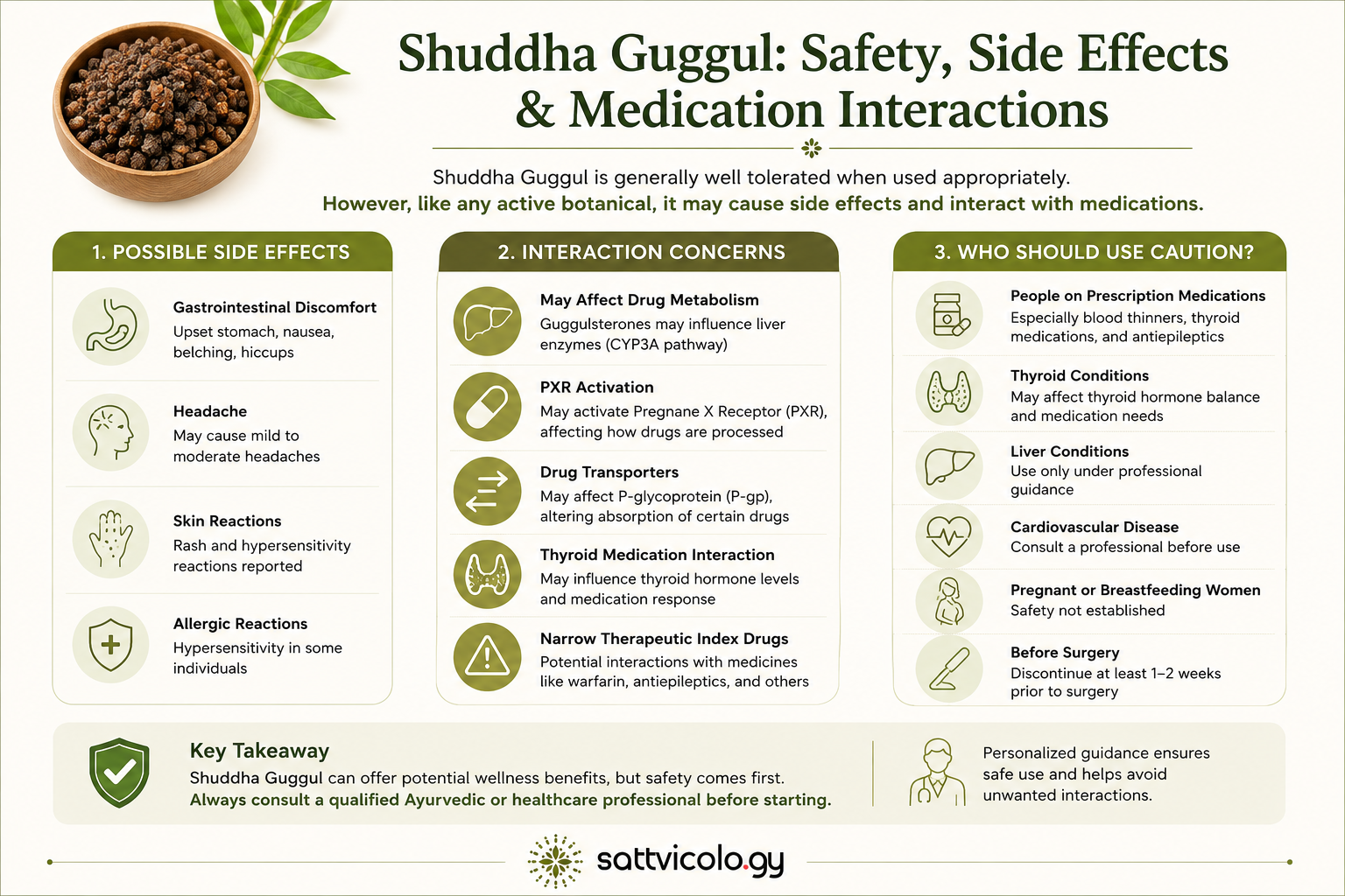 Shuddha Guggul benefits