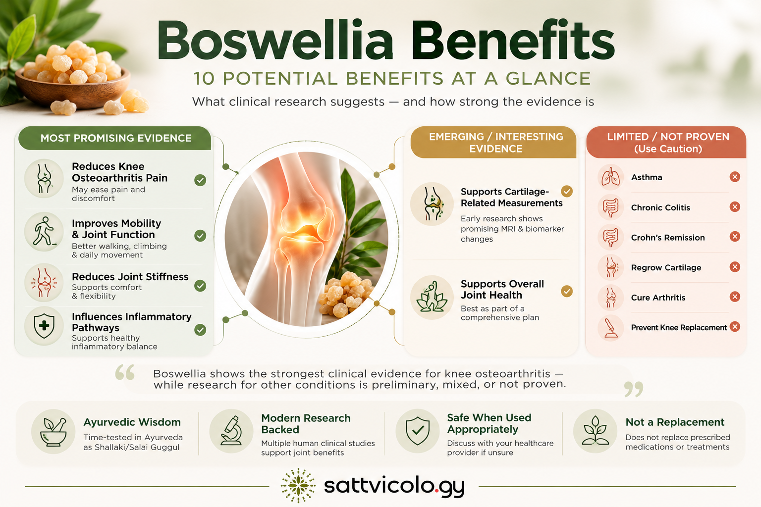 Boswellia benefits
