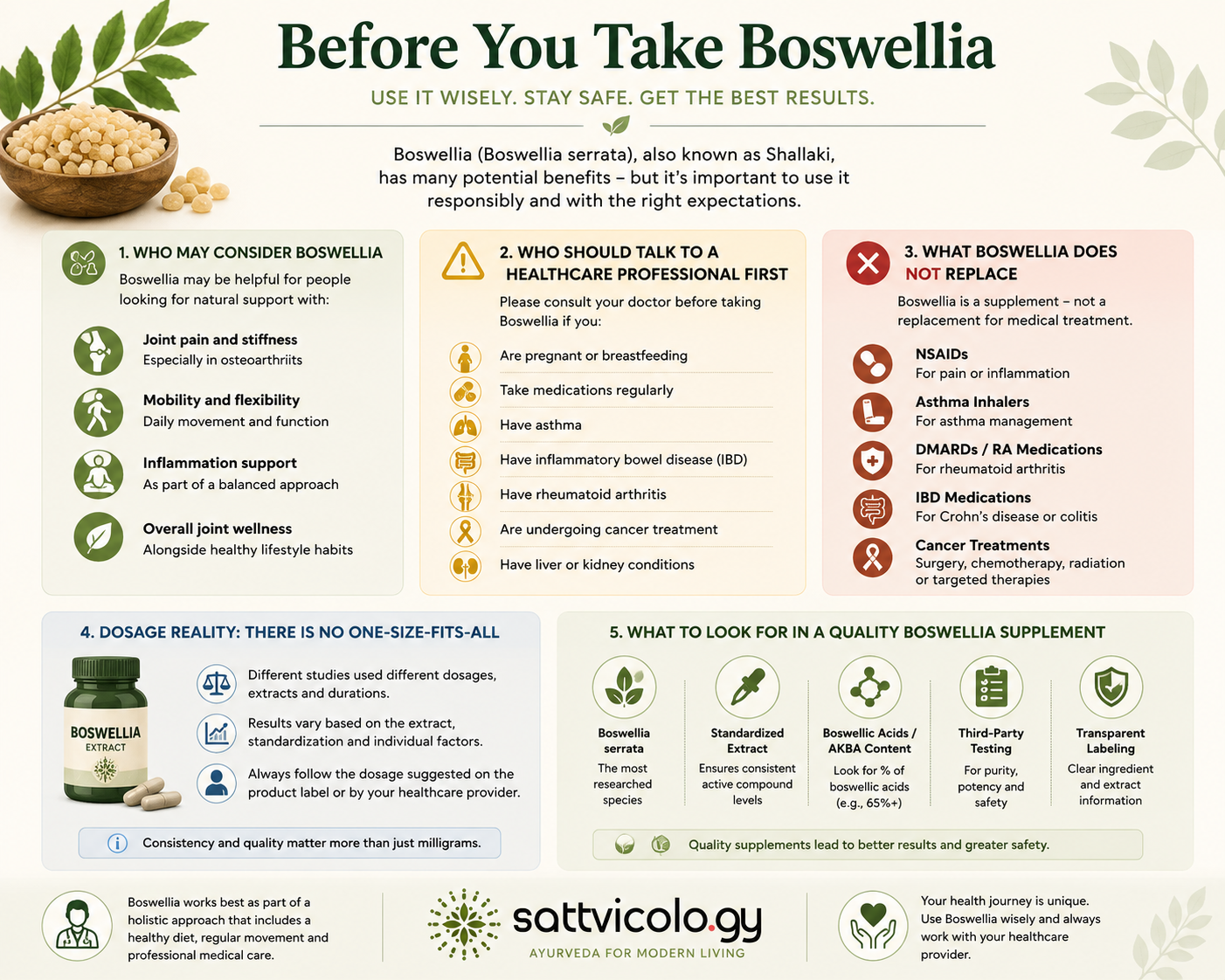 Boswellia benefits