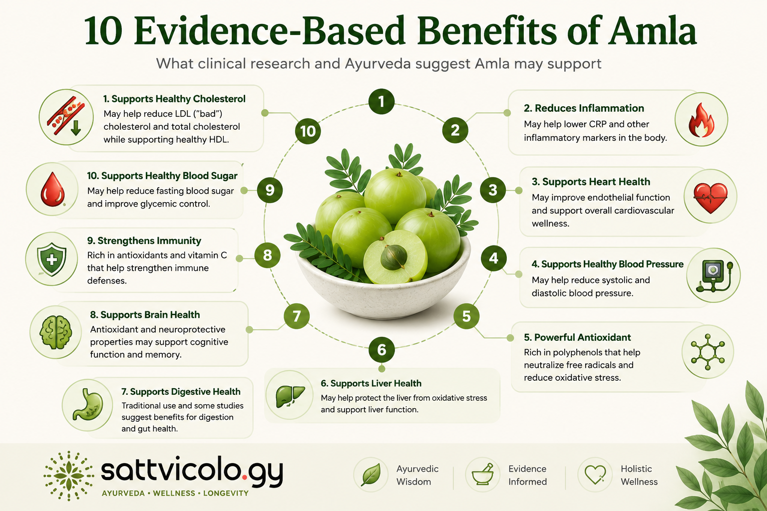Amla benefits
