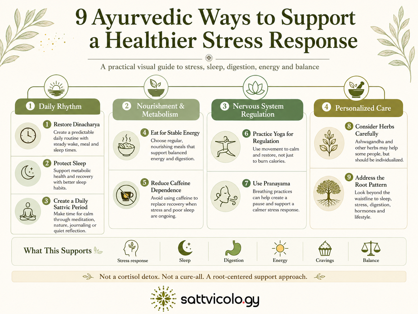 Ayurvedic treatment for high cortisol