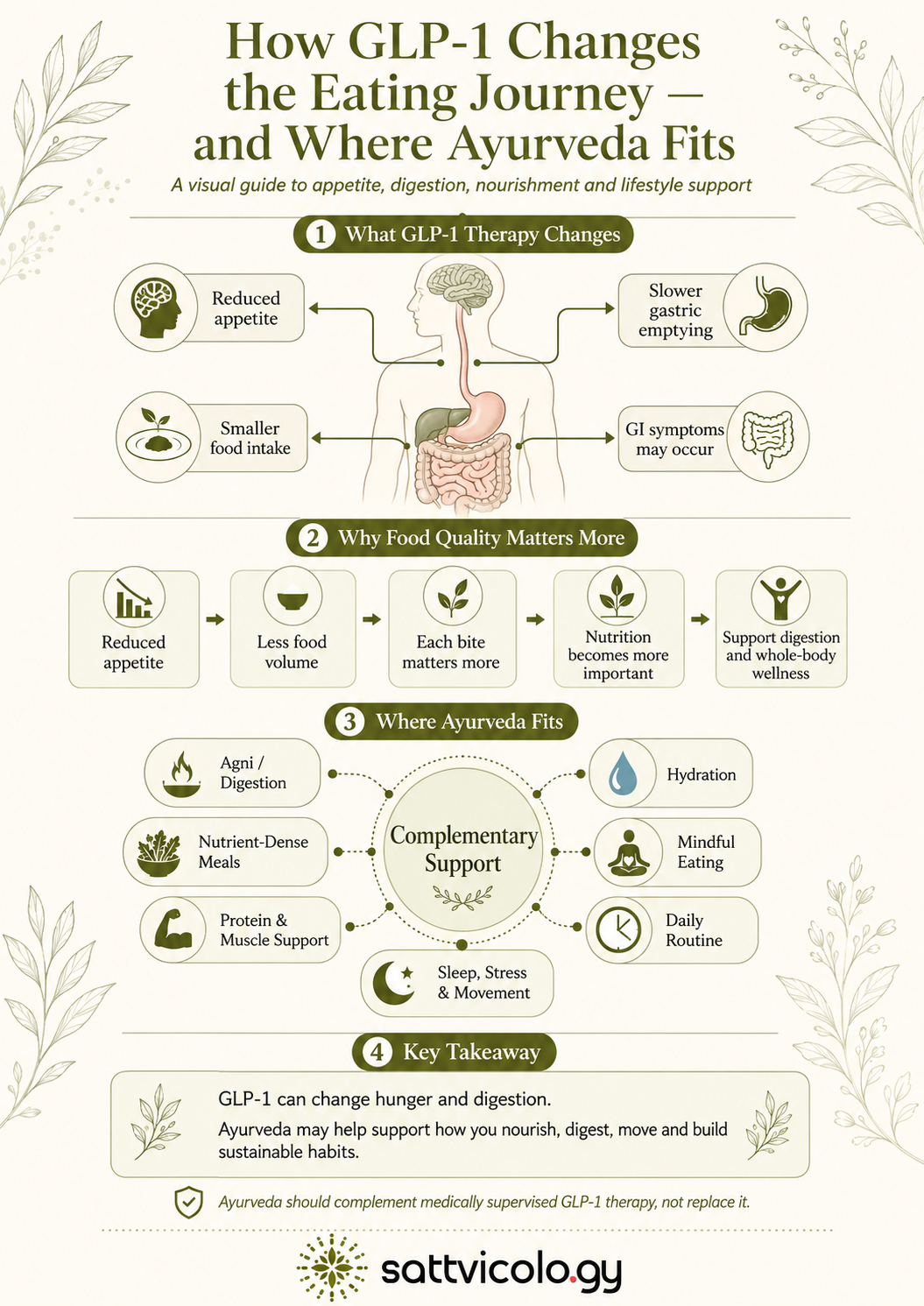 Ayurveda and GLP-1