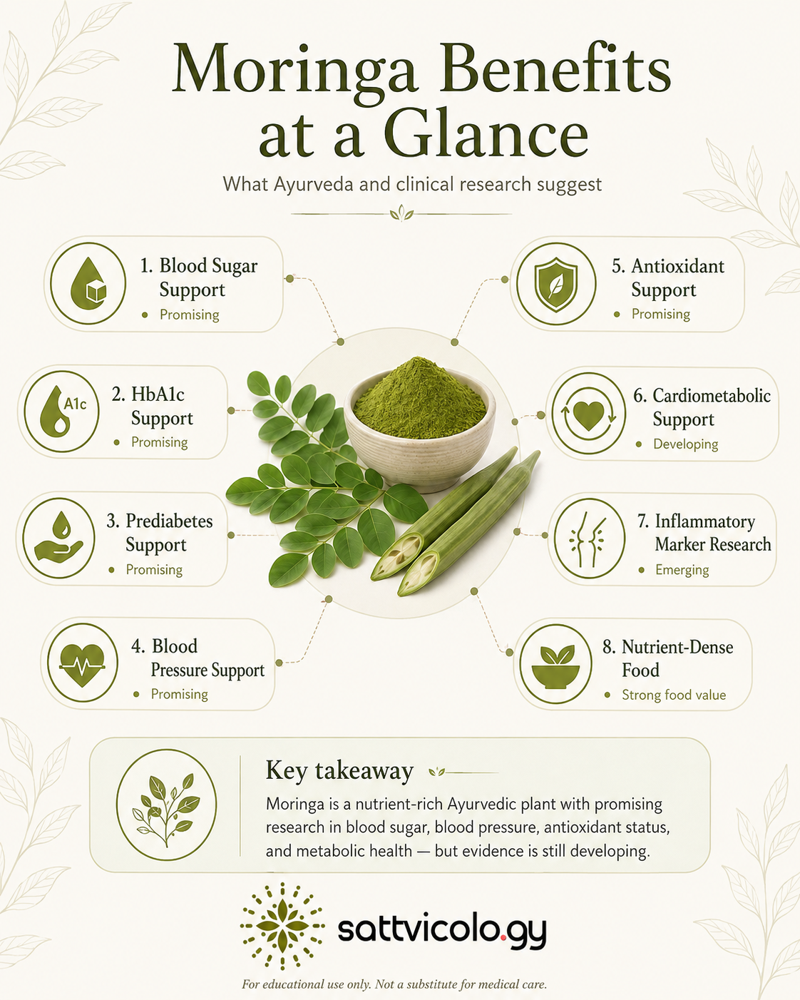 Moringa Benefits