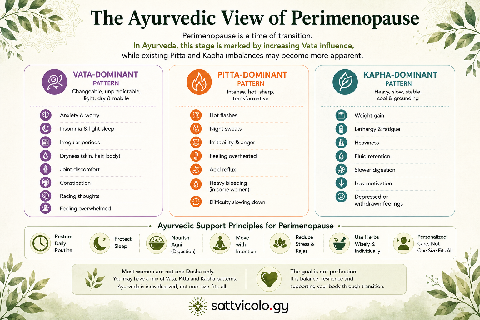 Ayurveda for perimenopause