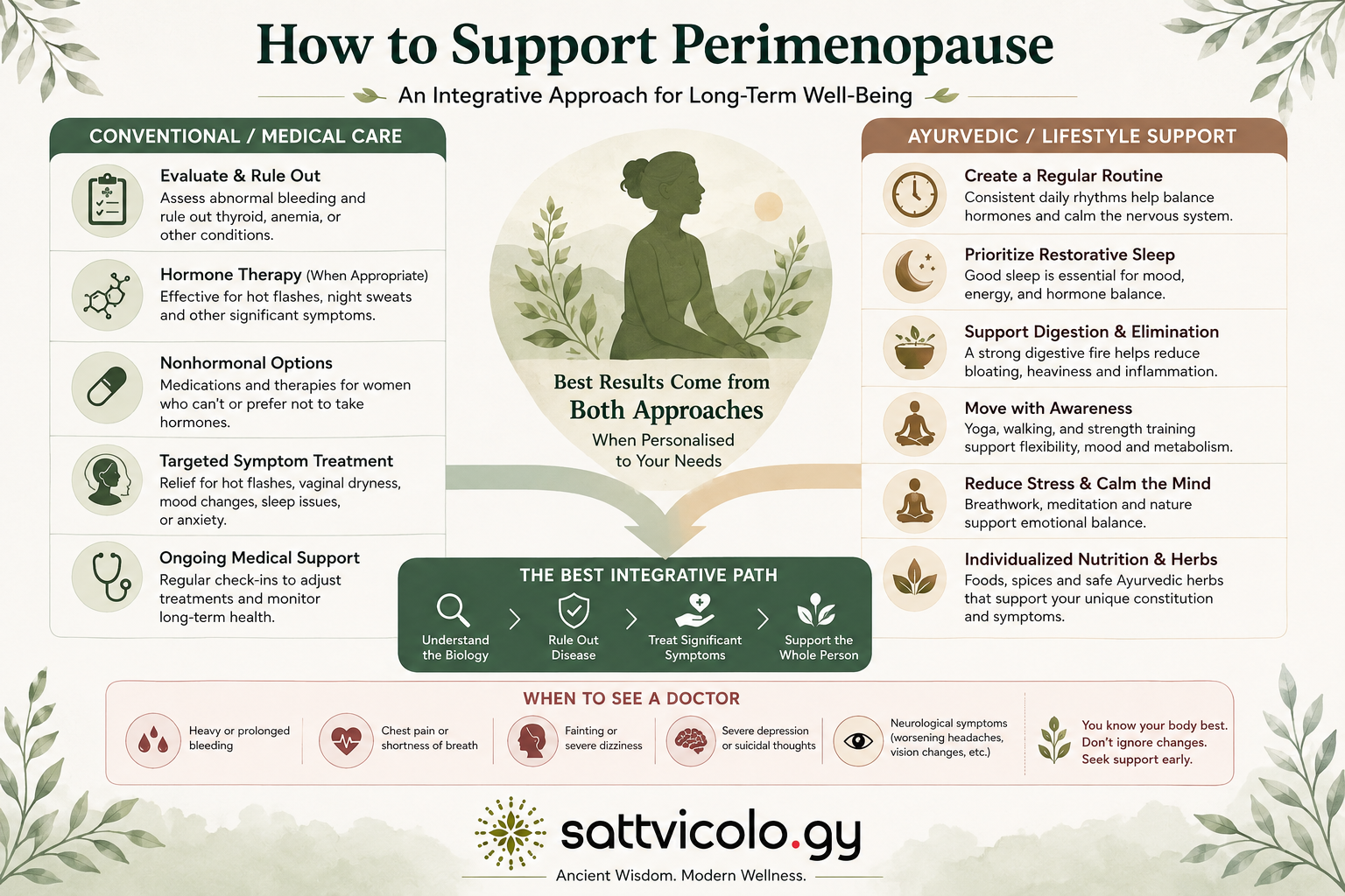 Ayurveda for perimenopause