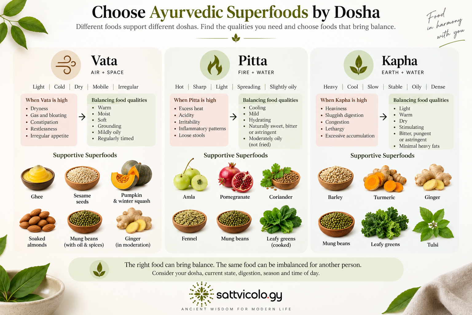 Ayurvedic superfoods