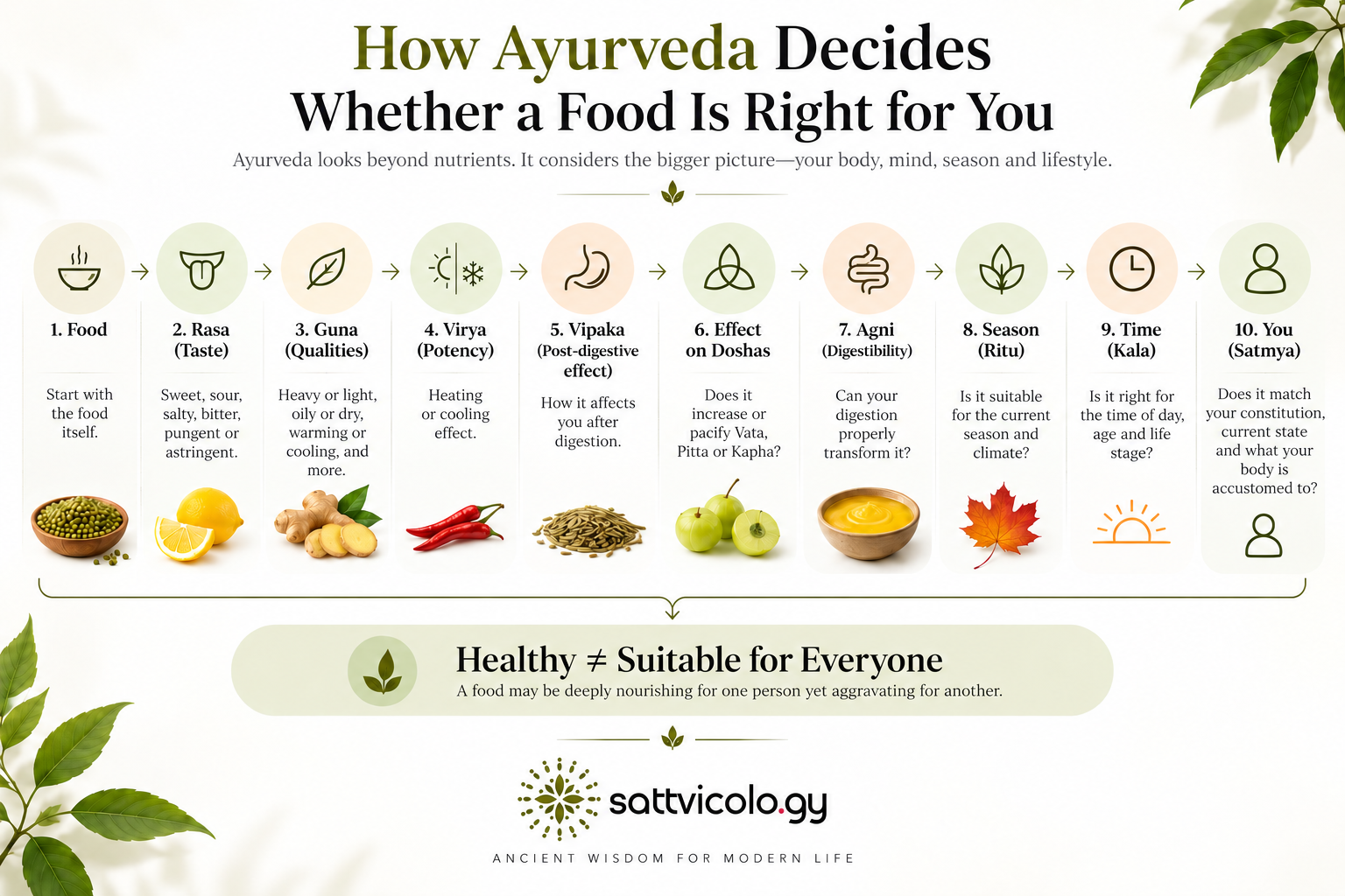 Ayurvedic superfoods